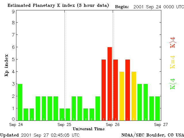 SEC-kp-Plot