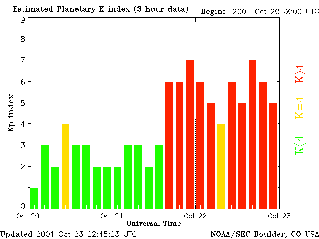 SEC-kp-Plot