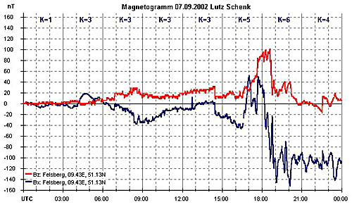Magnetometer Felsberg