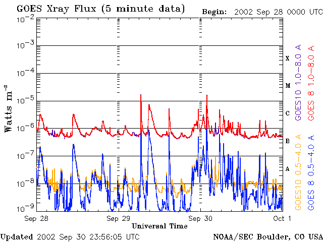 X-Ray-Daten vom 5.-7.09.2002